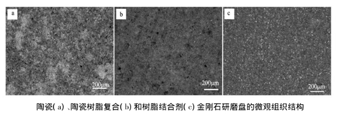 研磨组织结构 研磨组织结构