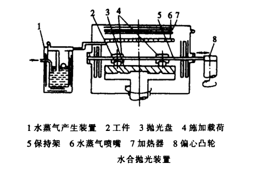 水合抛光装置 水合抛光装置